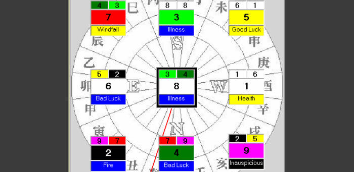 Feng Shui course Pro . 19 - Flying Stars 2